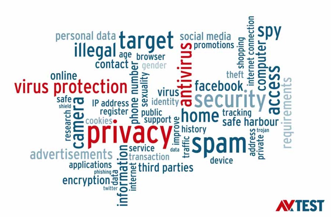 Datenschutz oder Virenschutz?