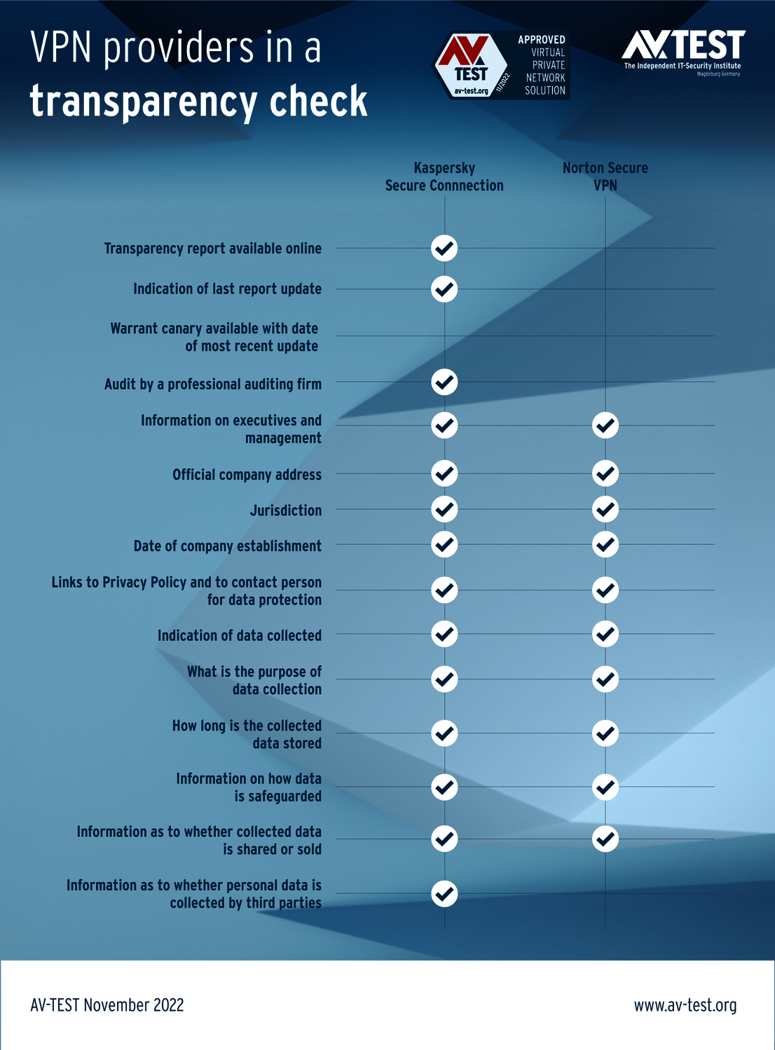 Can you trust VPN suppliers?