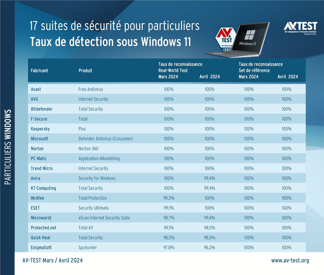 Windows 11 : se protéger contre virus, chevaux de Troie et autres