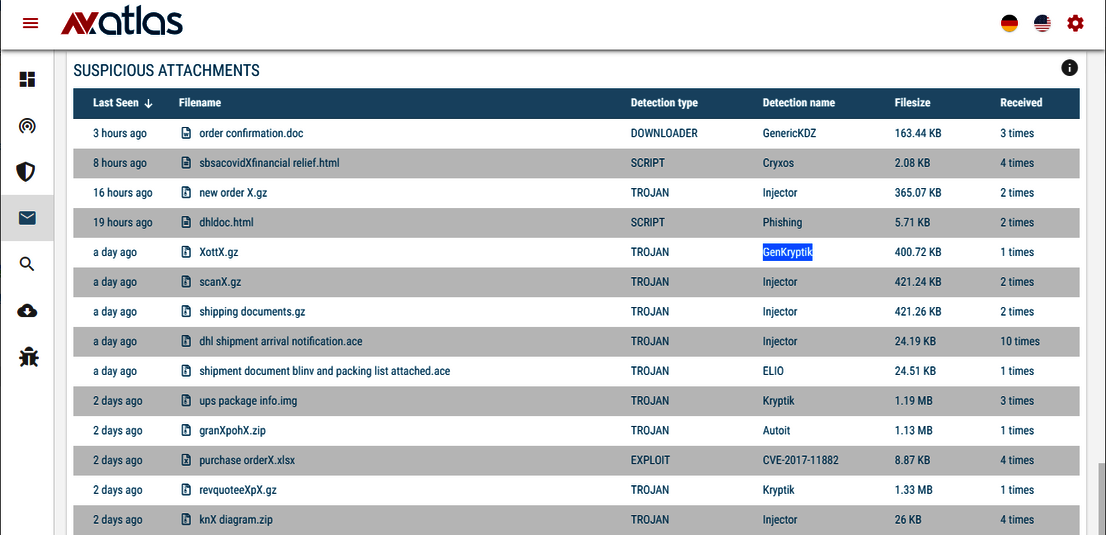 AV-ATLAS muestra la situación de riesgo actual