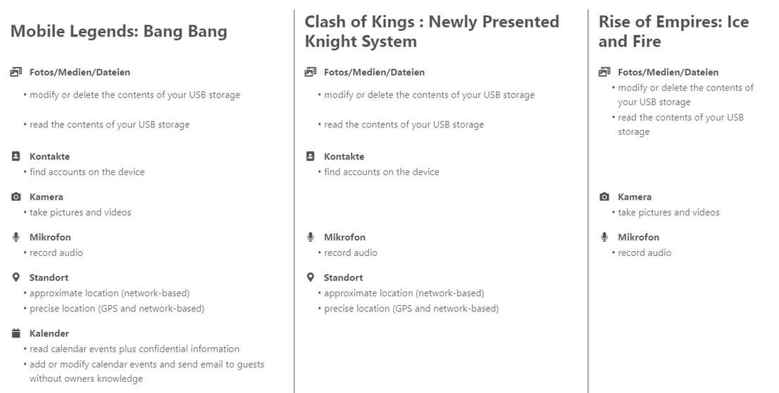Top-Android-Apps und verlangte Berechtigungen