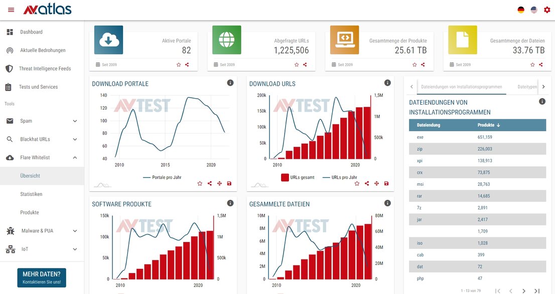 Flare Whitelist checkt Software und Updates