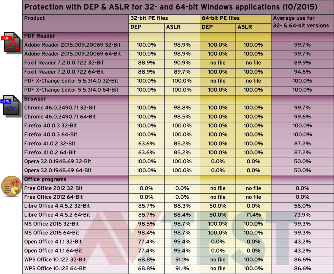 PDF readers, browser & Office applications