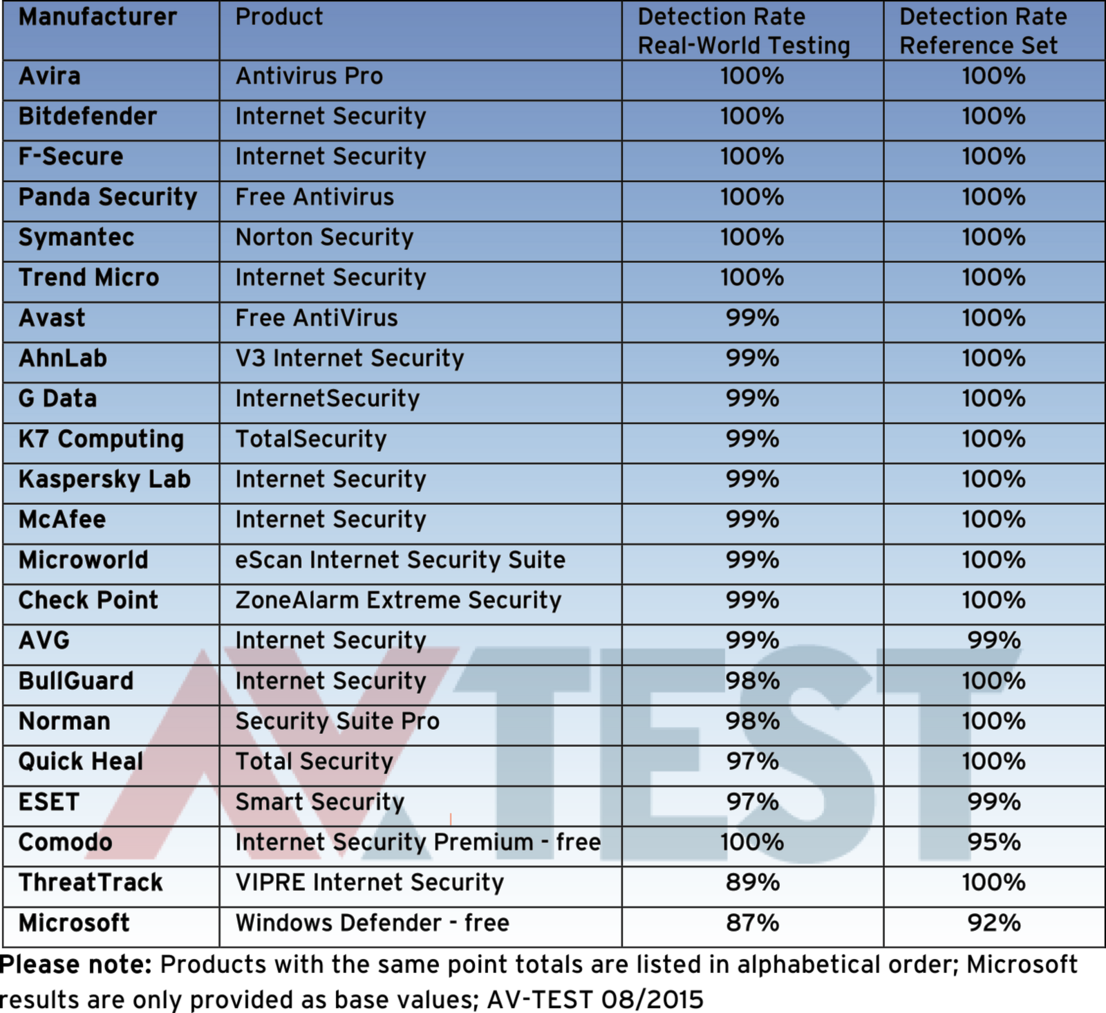 Scan rates under Windows 8.1